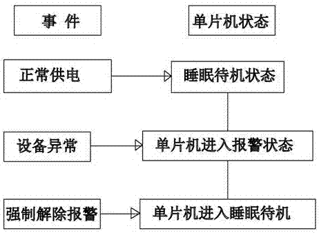 Manual alarm module