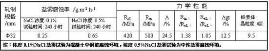 Corrosion resisting and shock resisting steel with high strength and preparation method thereof