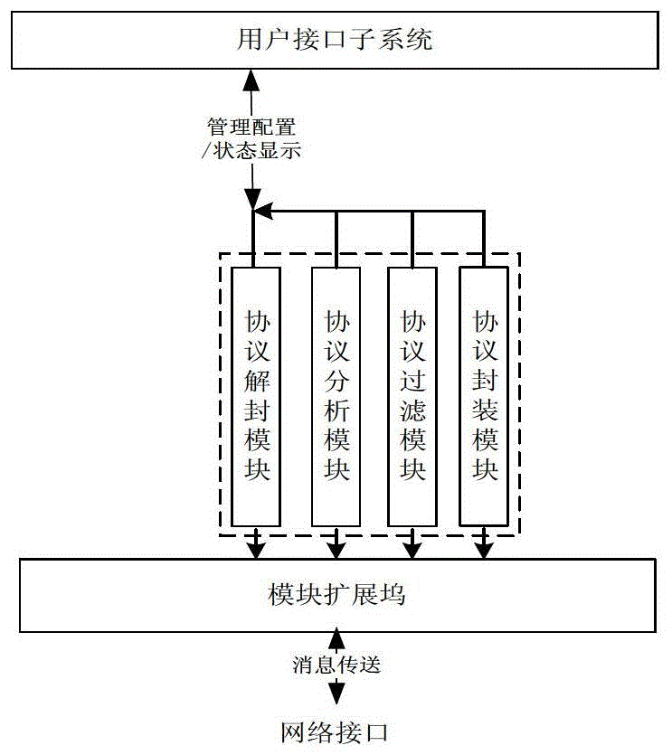 An industrial control network security filtering system and method