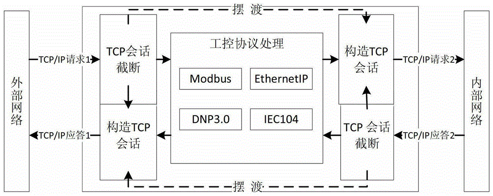 An industrial control network security filtering system and method