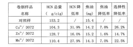 Metal complexing material and preparation method thereof, and application of metal complexing material to cigarettes