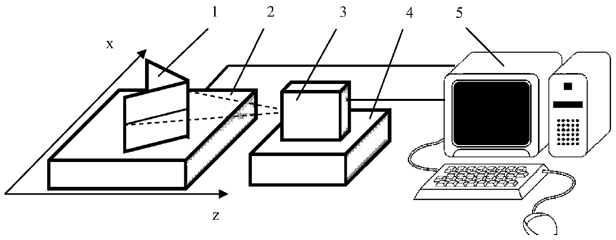 Laser contour sensor calibration system and method based on cross point