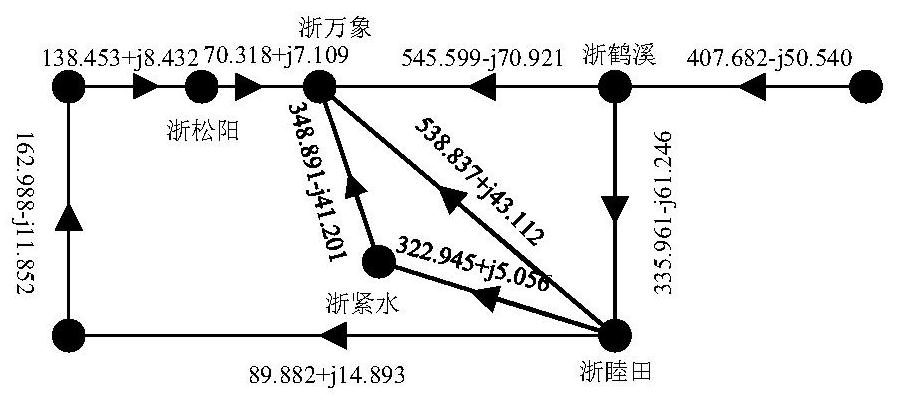 A multi-application scenario energy storage power station layout method, system and storage medium