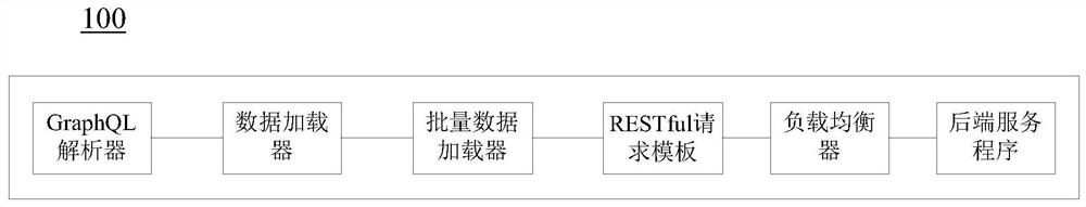 Data processing method and gateway system