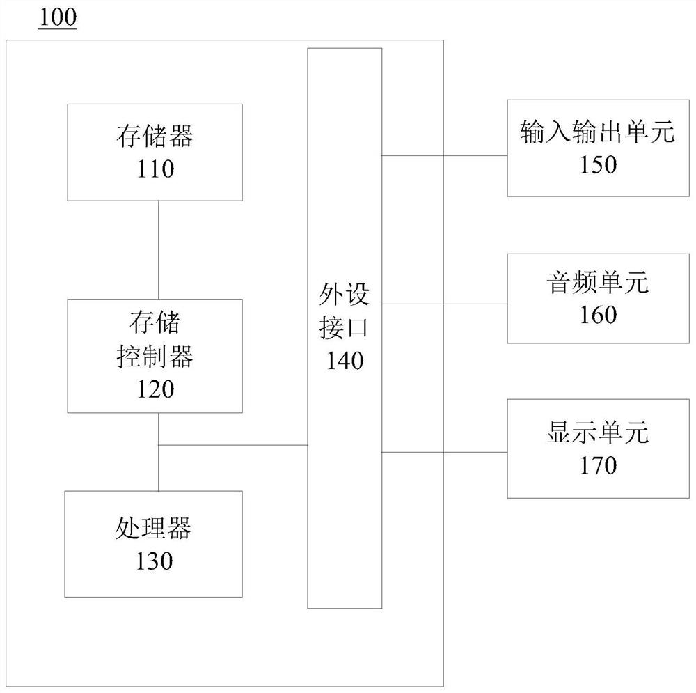 Data processing method and gateway system