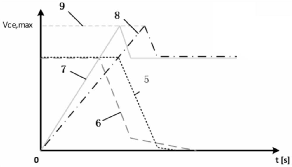 Power semiconductor device type selection method