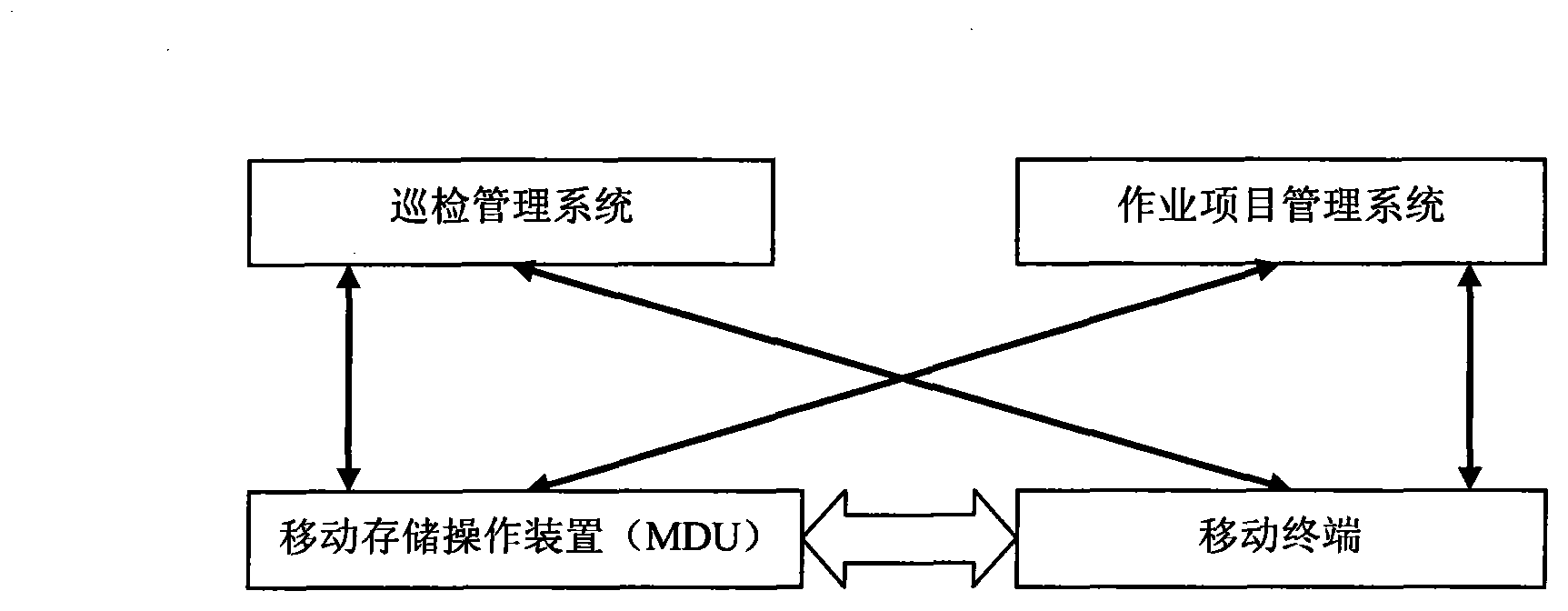 Intelligent routing-inspection system of electrical equipment