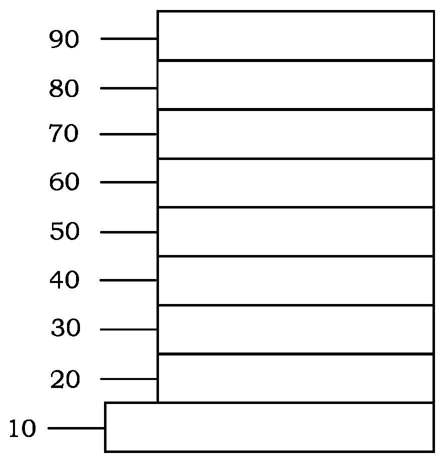 Iridium complex and organic electroluminescence device using the same