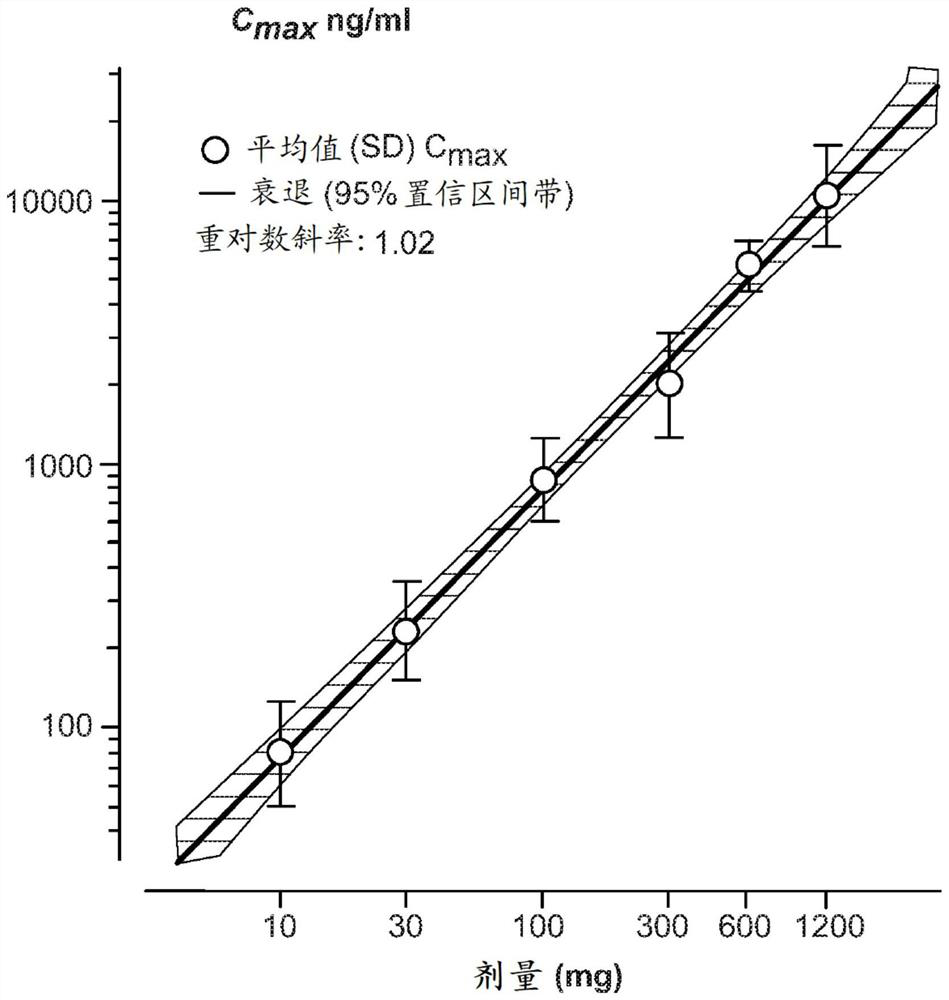 Dosing regimens for oral complement factor D inhibitors