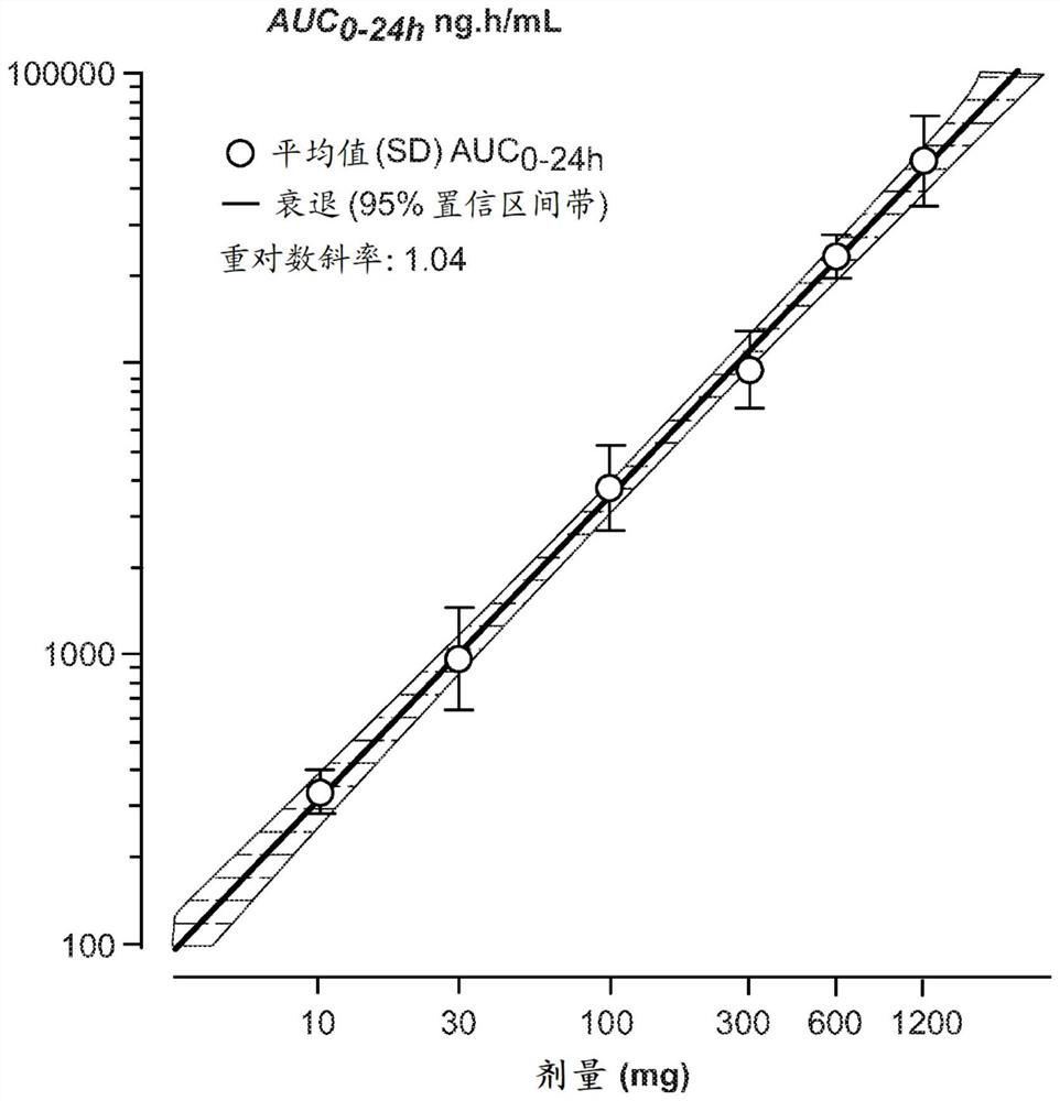 Dosing regimens for oral complement factor D inhibitors