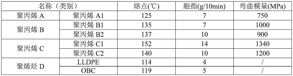 Energy-saving foamed polypropylene bead and molded part thereof