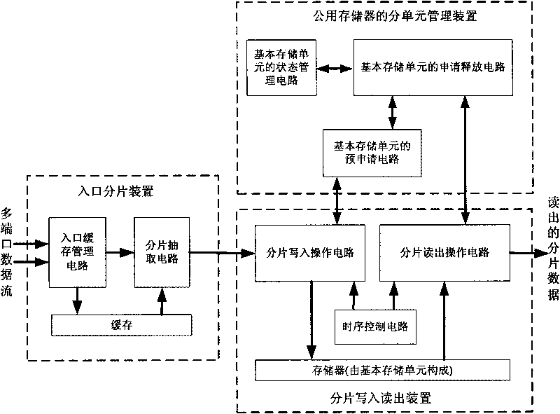 Data frame storage management device