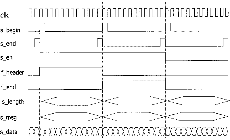 Data frame storage management device