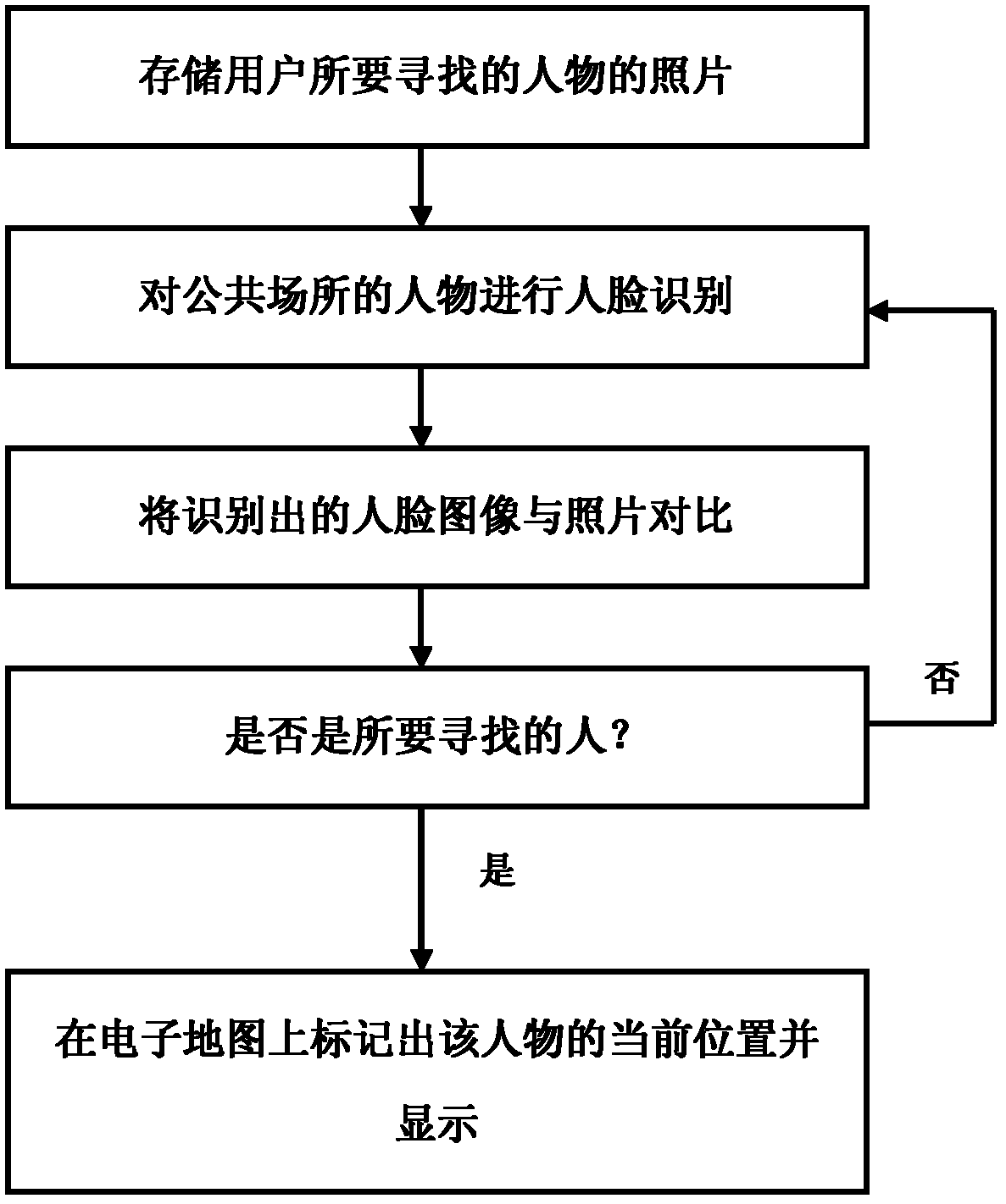 Method and system for finding person in public place