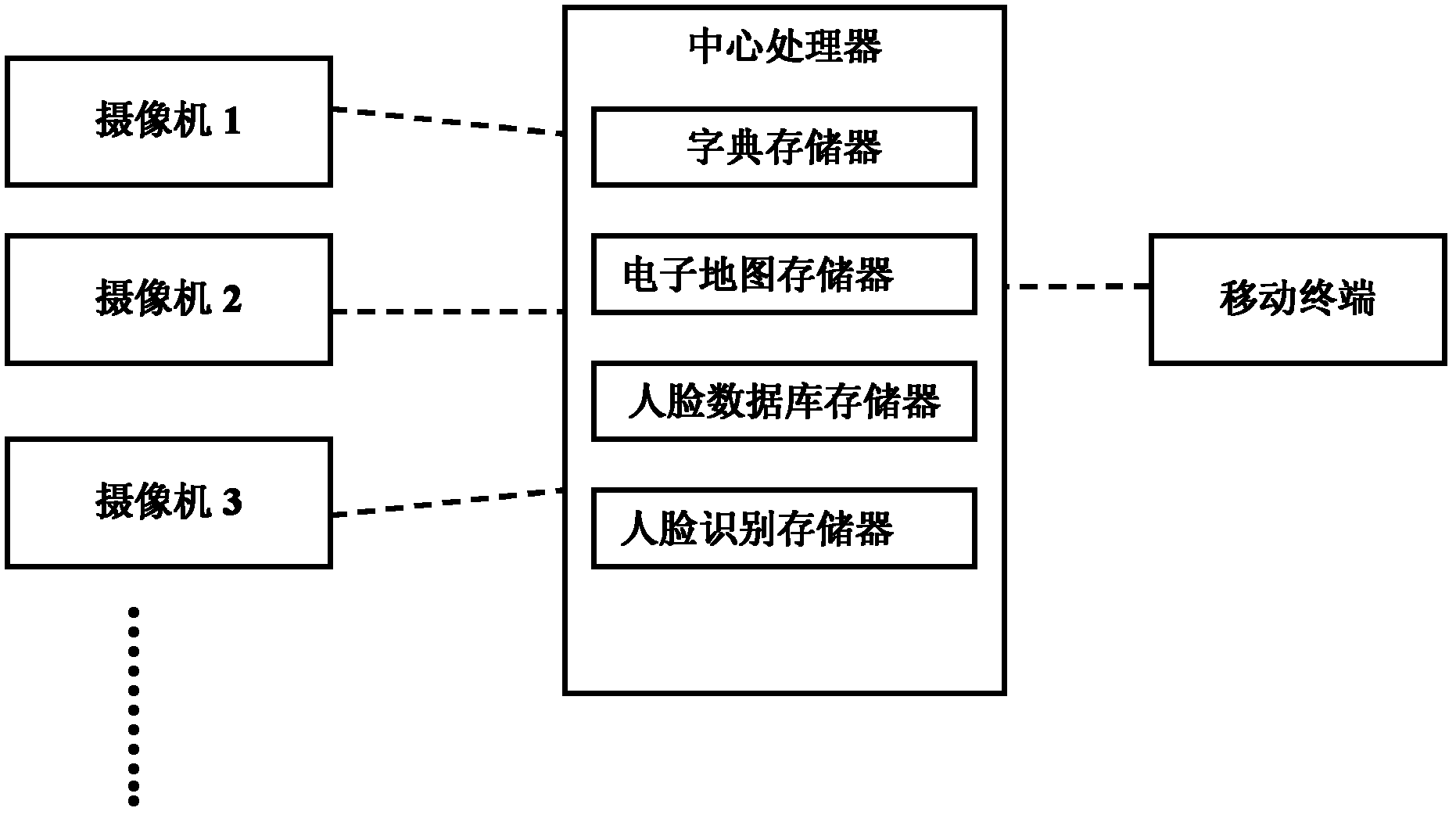 Method and system for finding person in public place