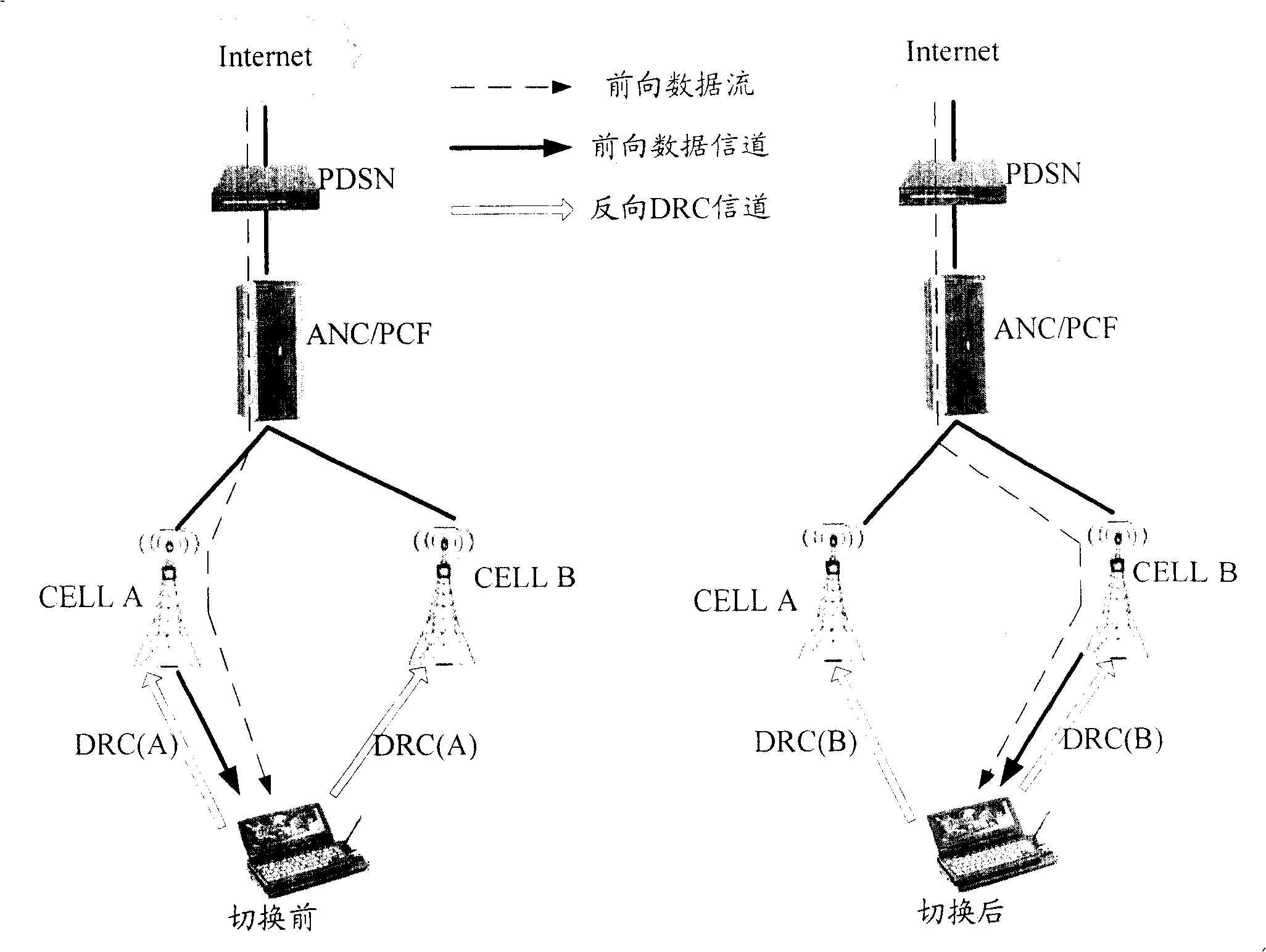 Method for virtual soft hand-off