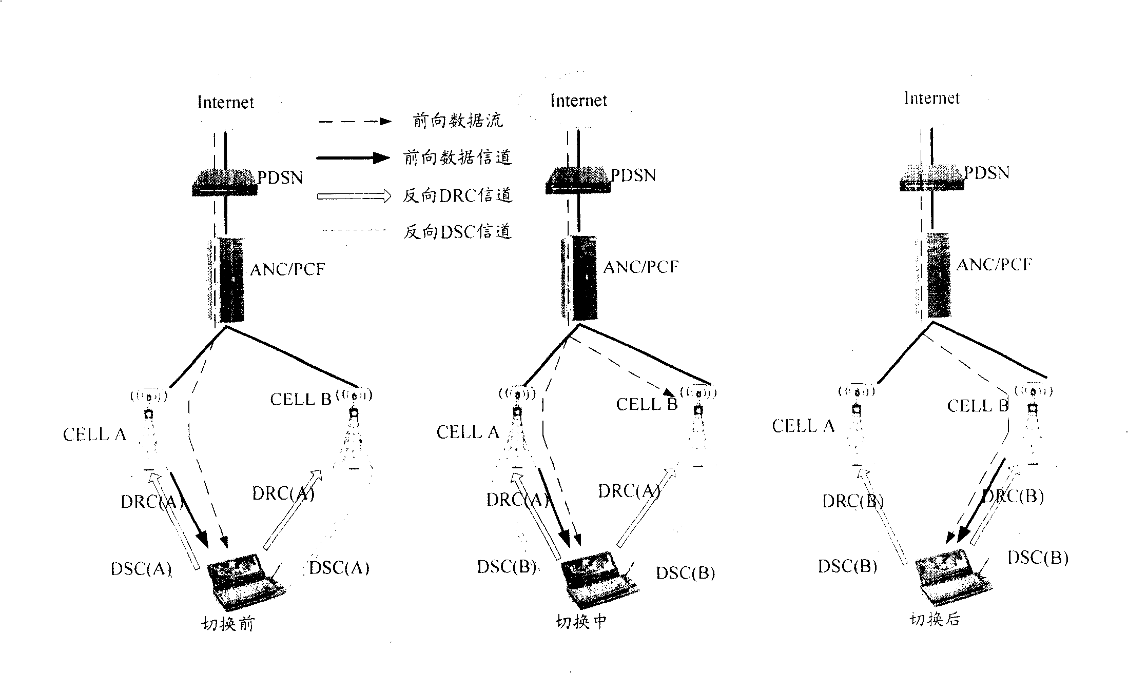 Method for virtual soft hand-off