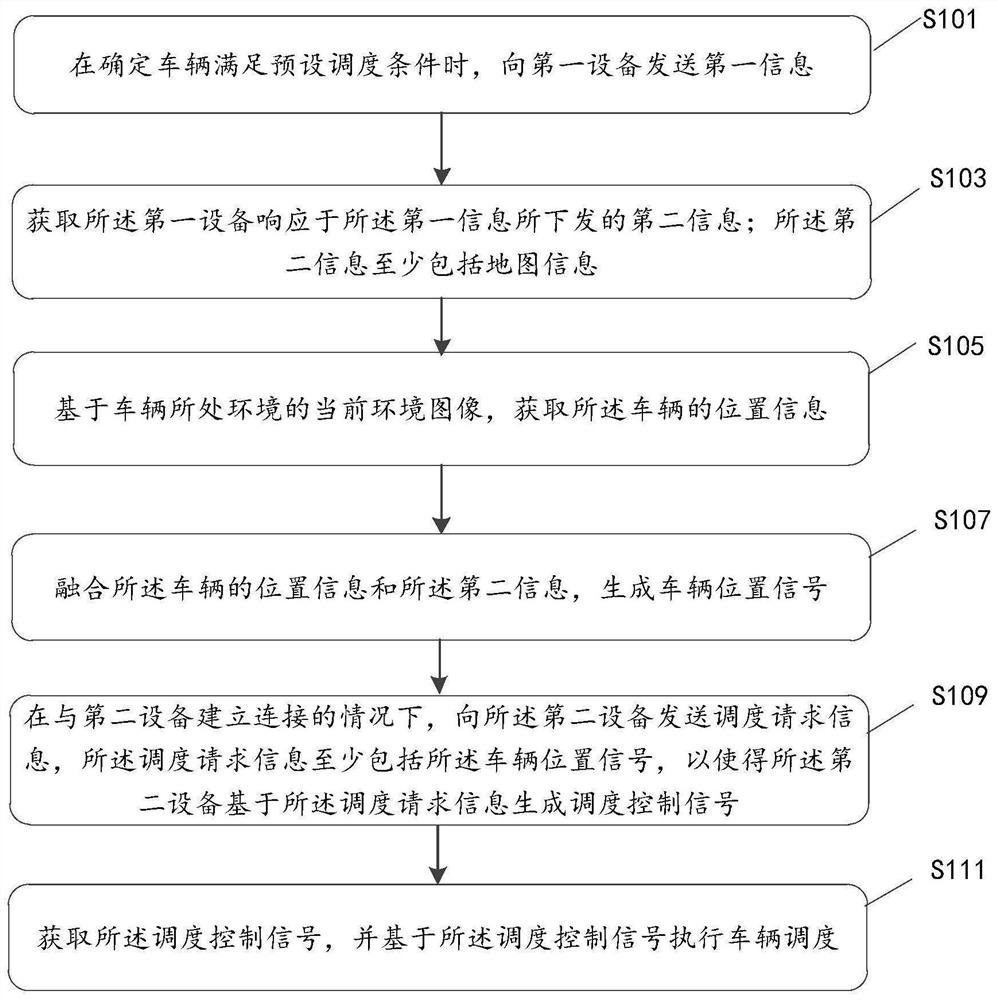 Vehicle scheduling method, device and system and storage medium