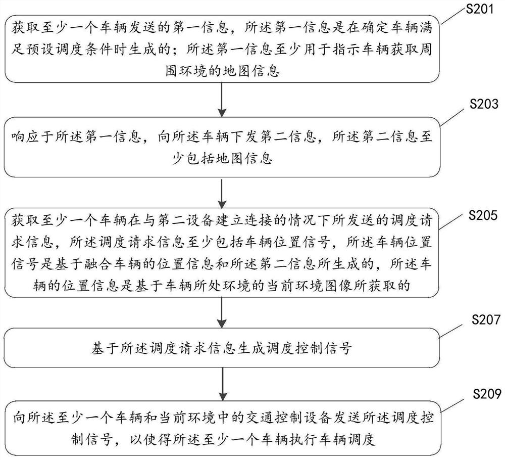 Vehicle scheduling method, device and system and storage medium