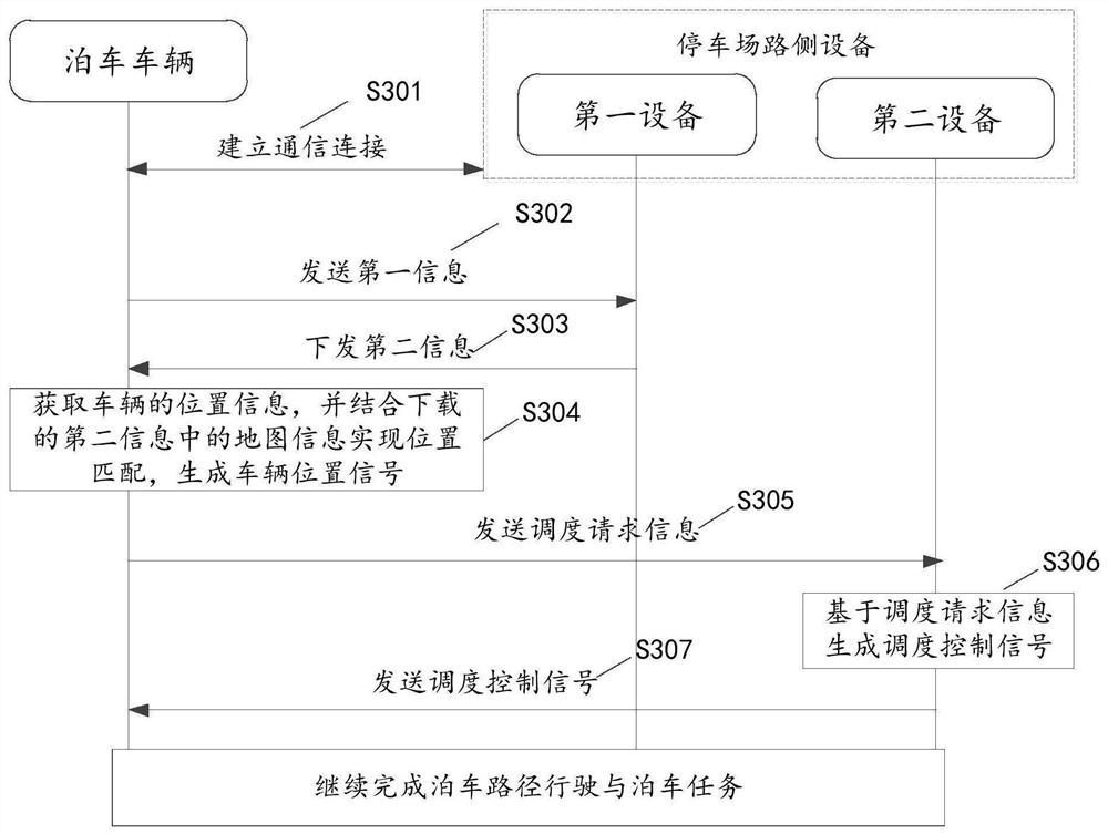 Vehicle scheduling method, device and system and storage medium