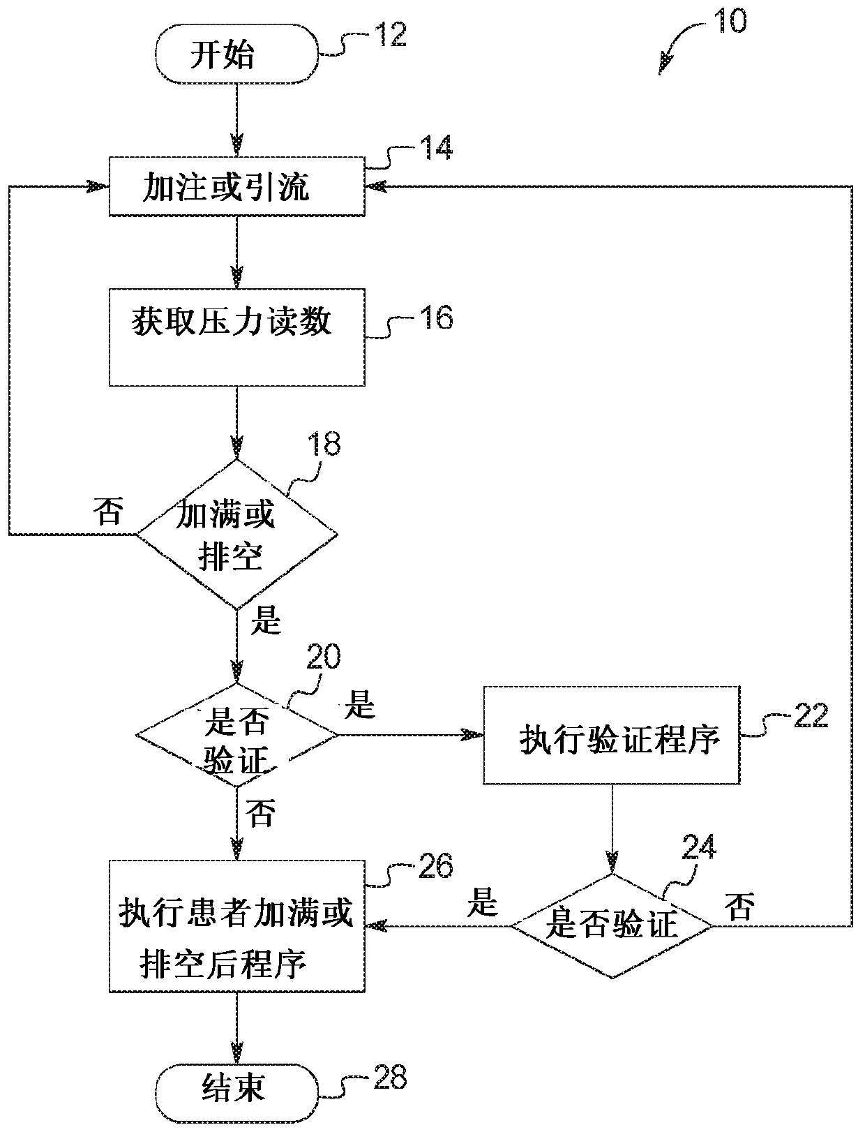 Systems and methods for incorporating patient pressure into medical fluid delivery