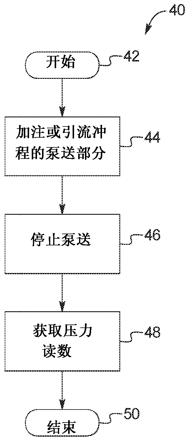 Systems and methods for incorporating patient pressure into medical fluid delivery