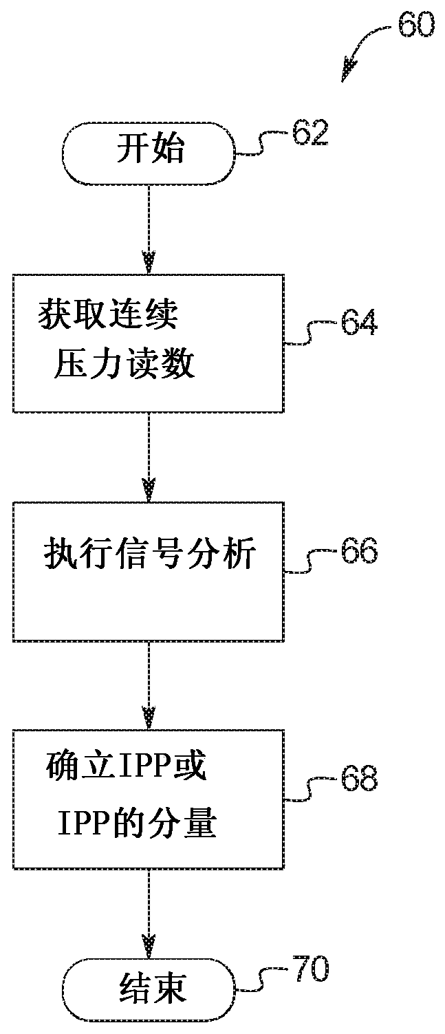 Systems and methods for incorporating patient pressure into medical fluid delivery