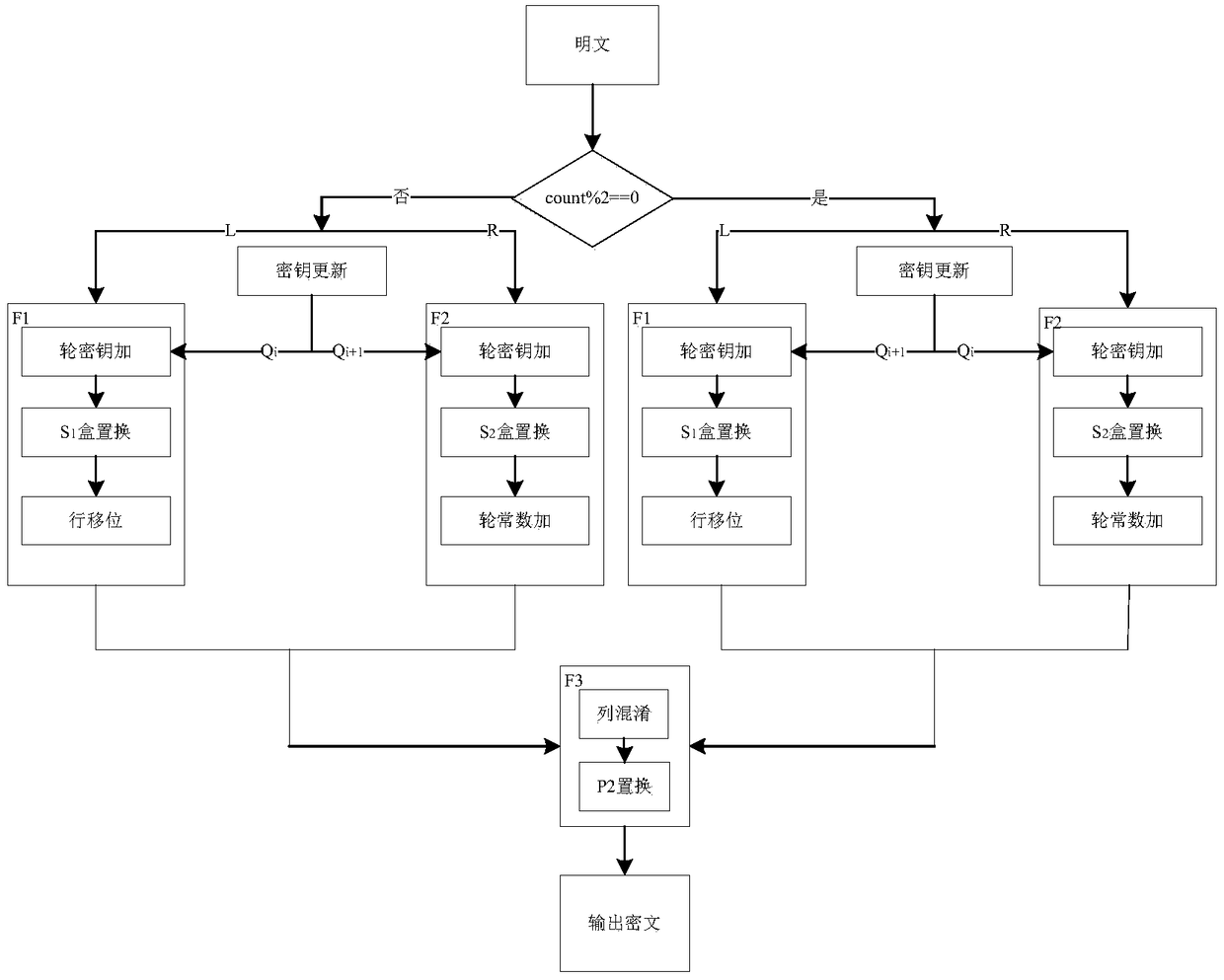 A method and device for implementing a lightweight cryptographic algorithm hbcipher