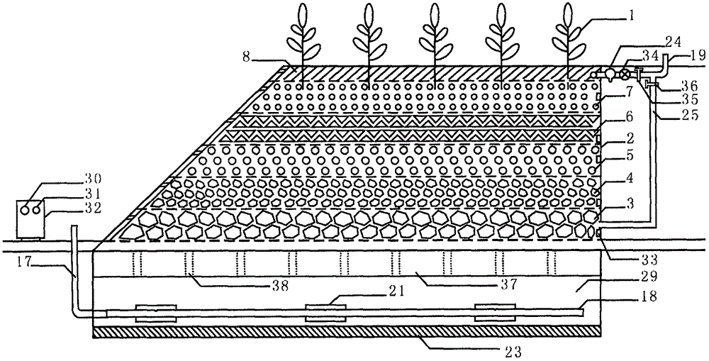 Automatic sewage treatment system based on constructed wetland and control method of system