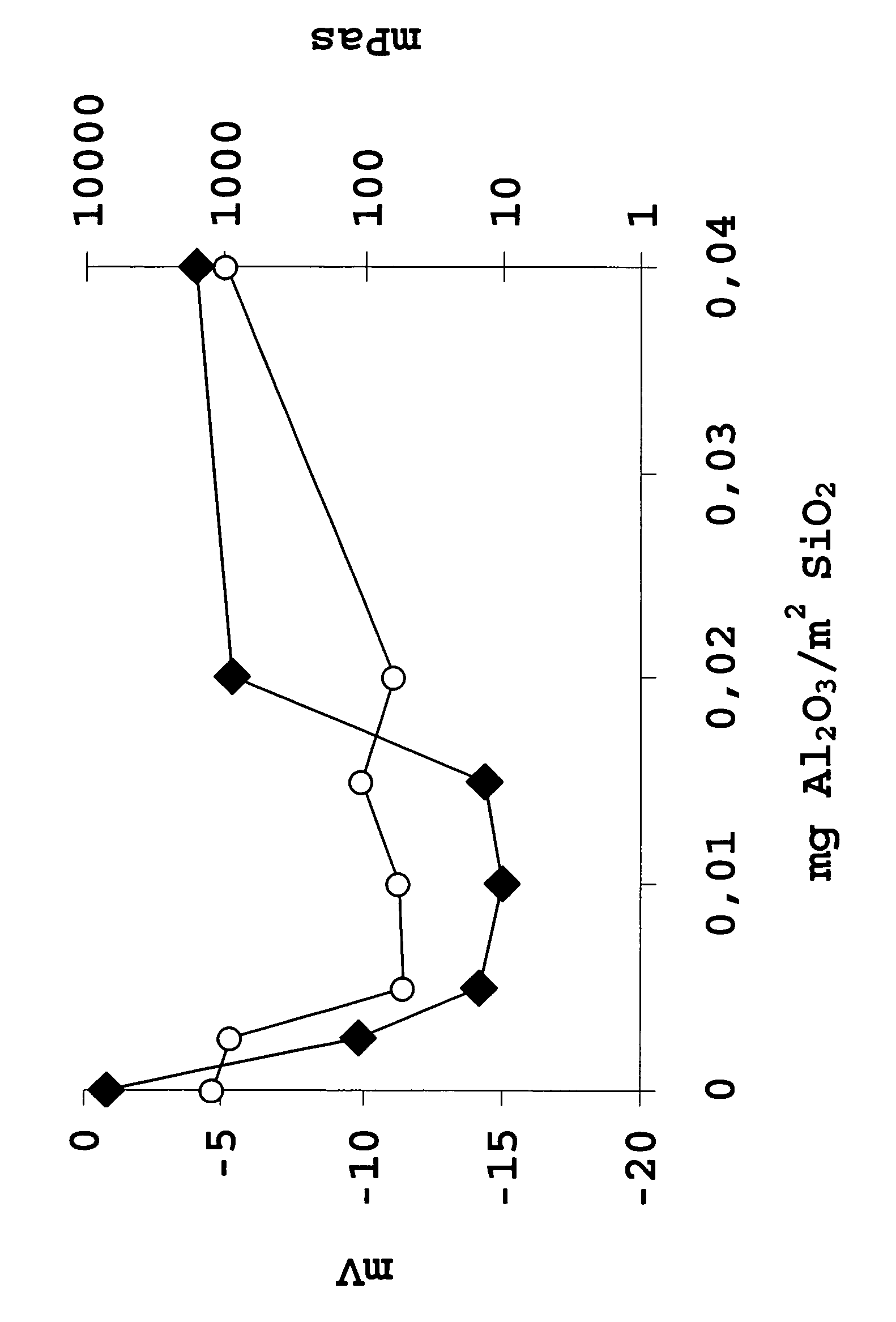 Stabilized, aqueous silicon dioxide dispersion