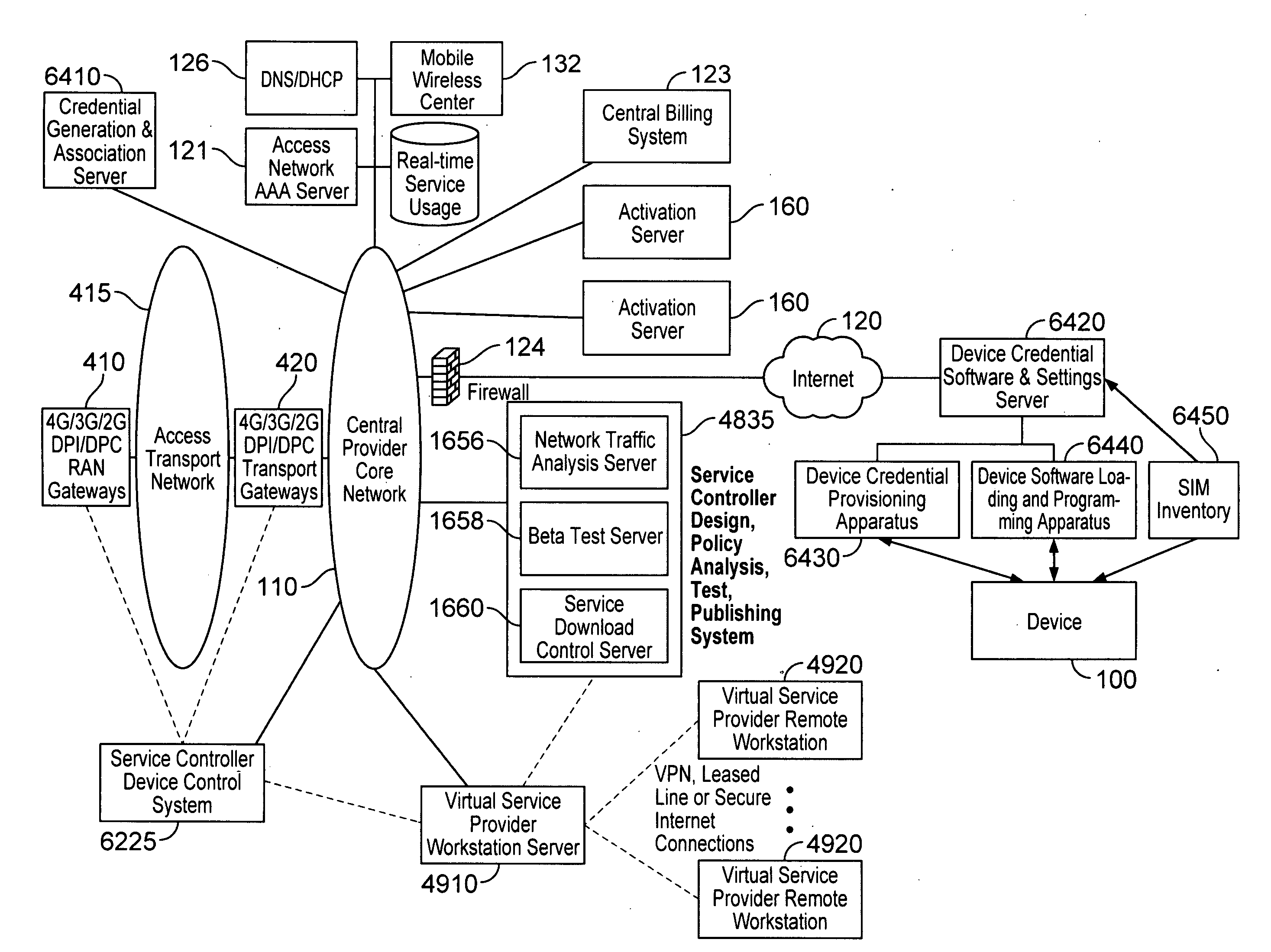 Open development system for access service providers