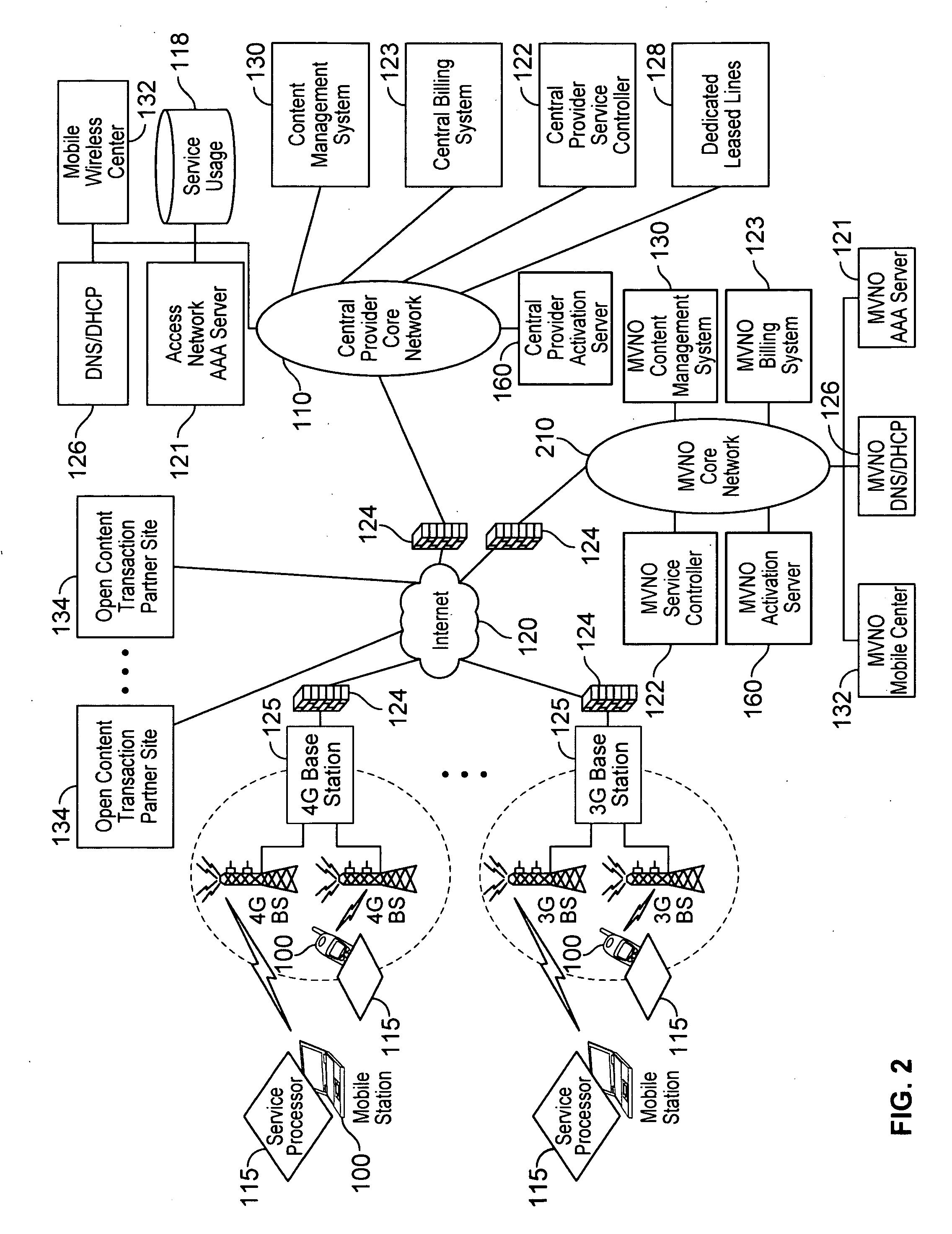 Open development system for access service providers