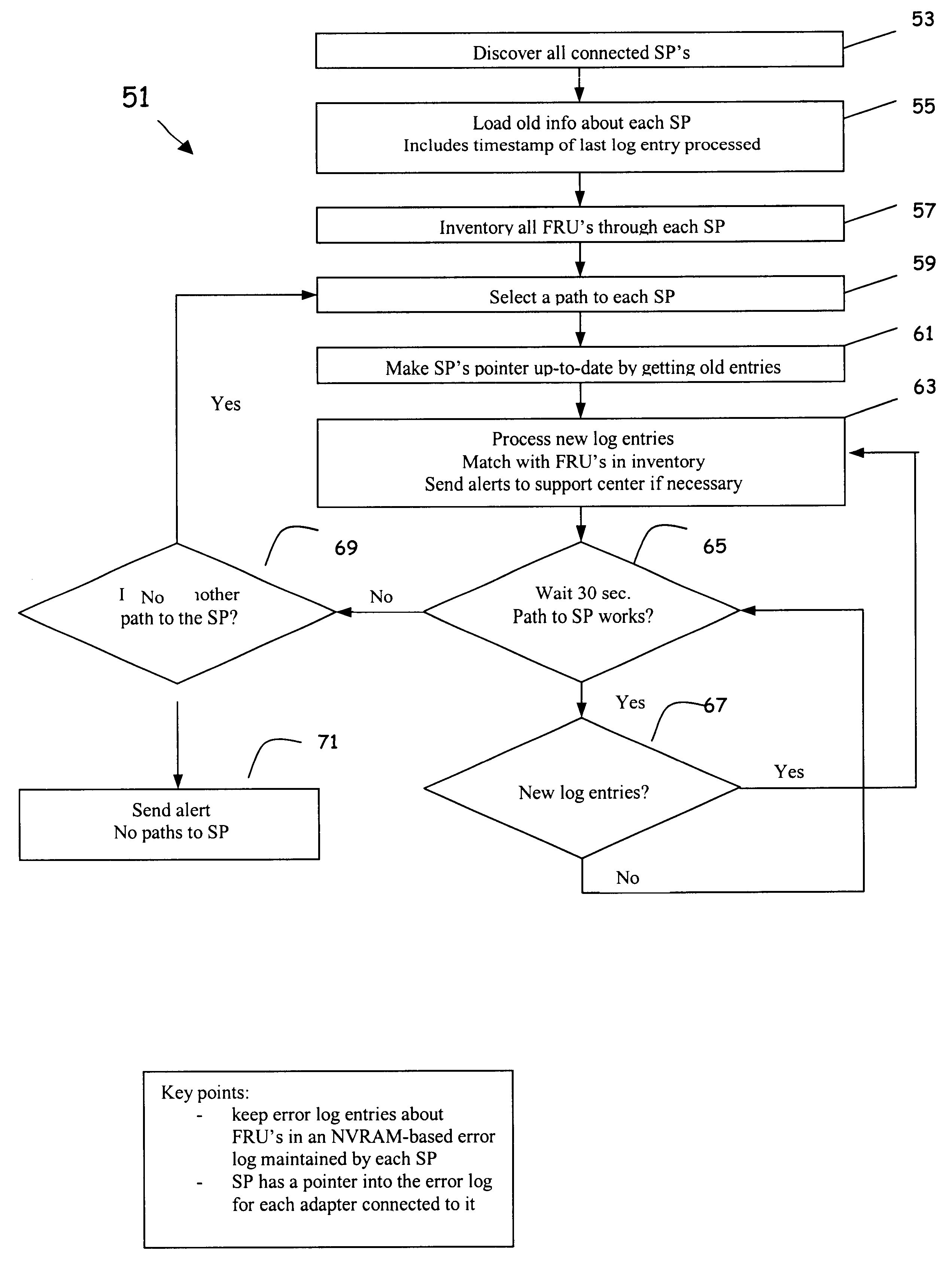 Method and system for monitoring errors on field replaceable units