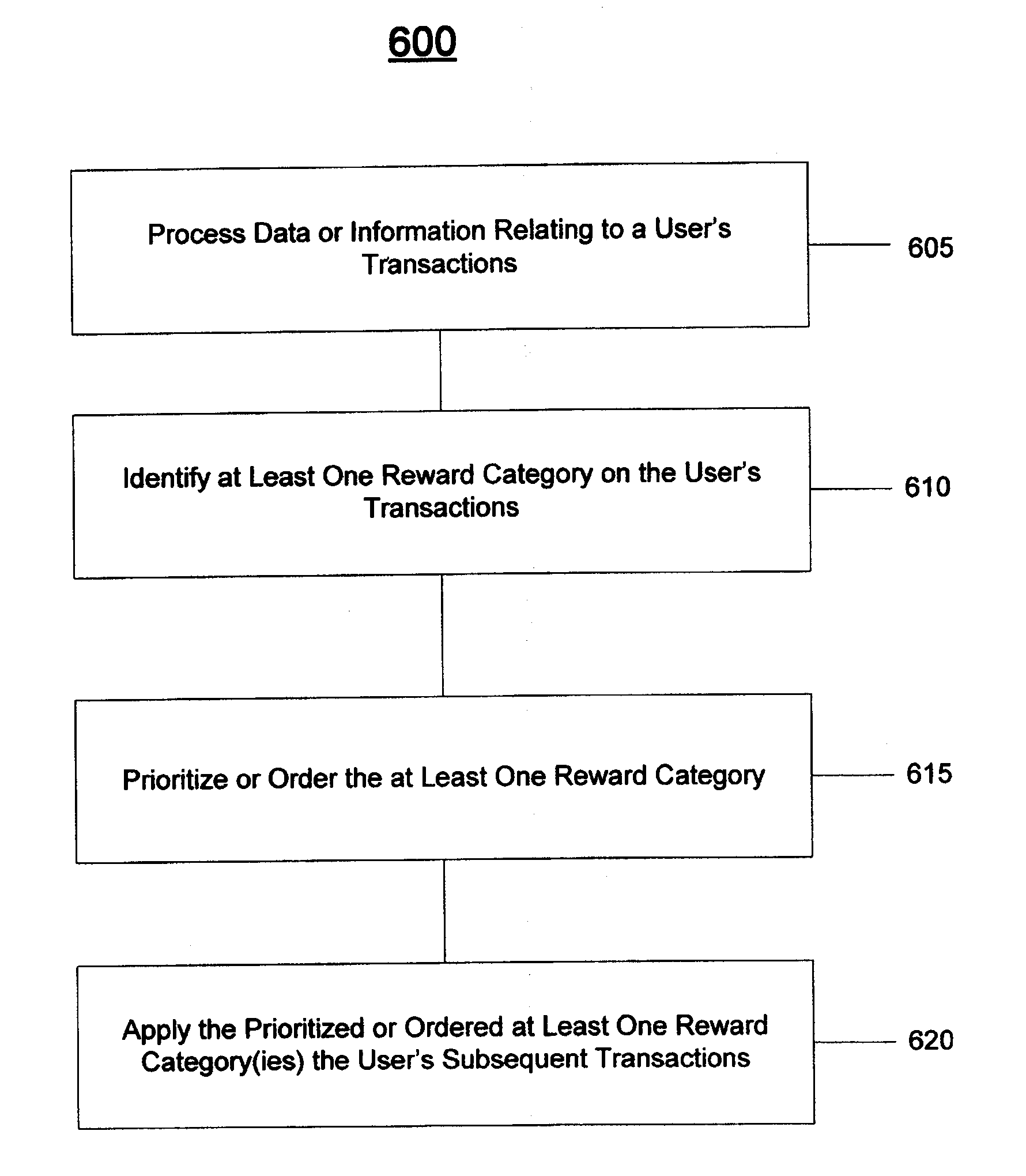 System and Method for Dynamically Identifying, Prioritizing and Offering Reward Categories