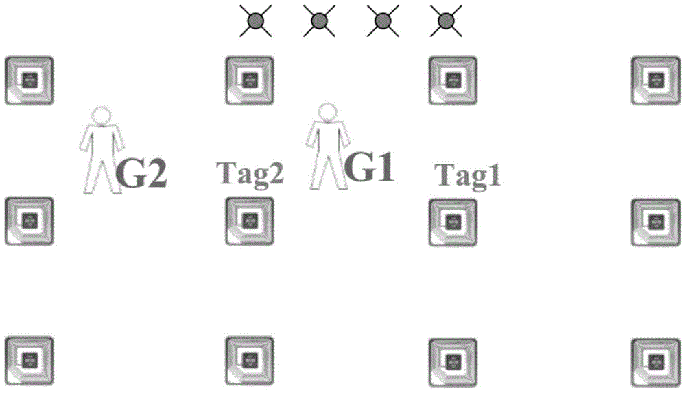 RFID-based multi-target passive-type indoor activity identification method