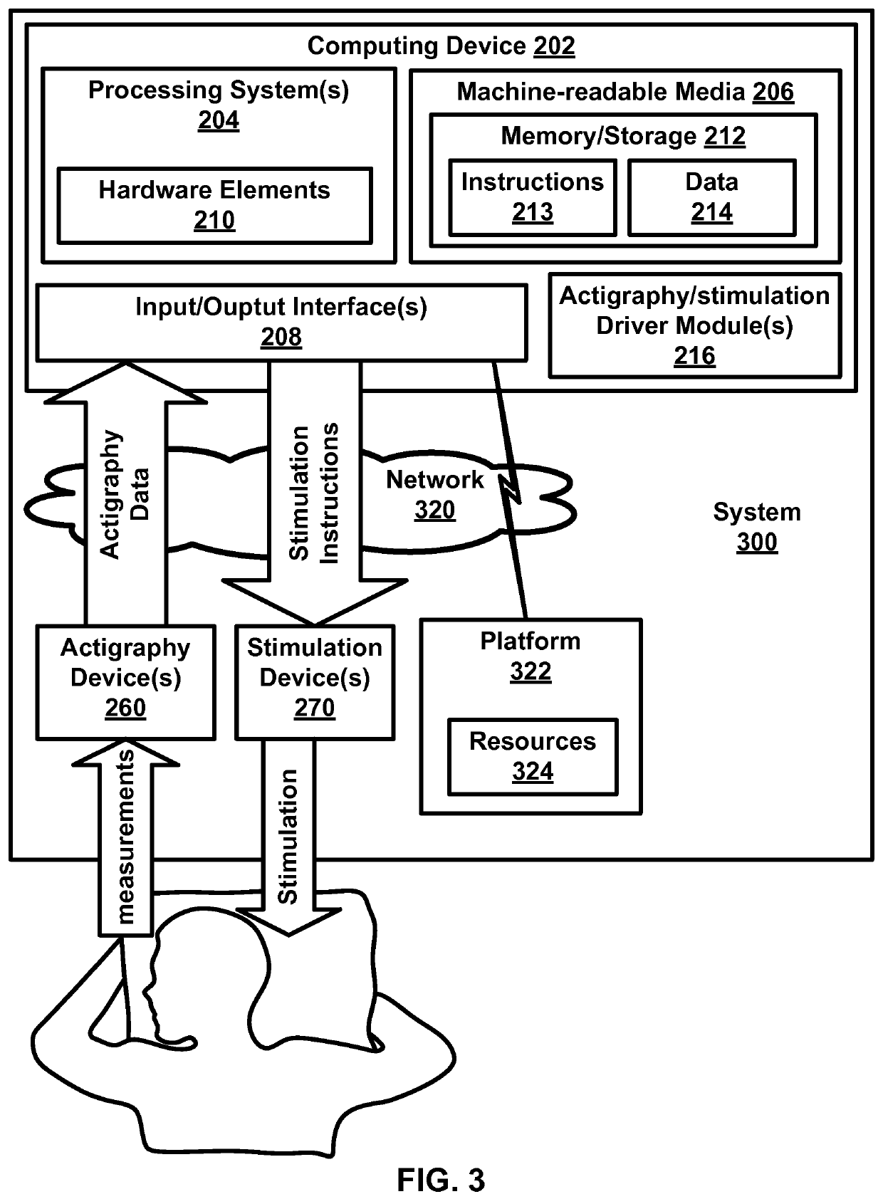 Sleep monitoring and stimulation