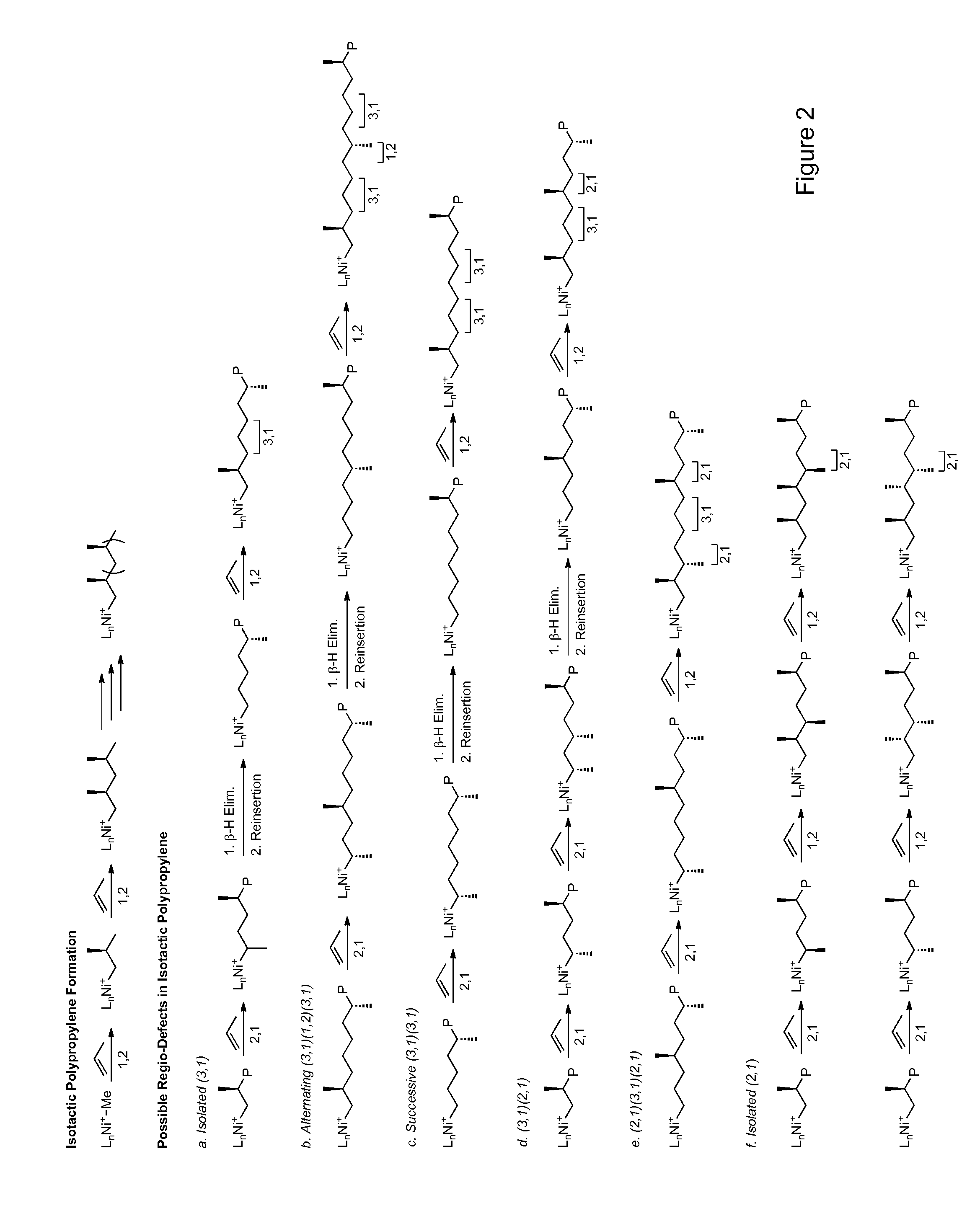 Polyolefins having reduced crystallinity