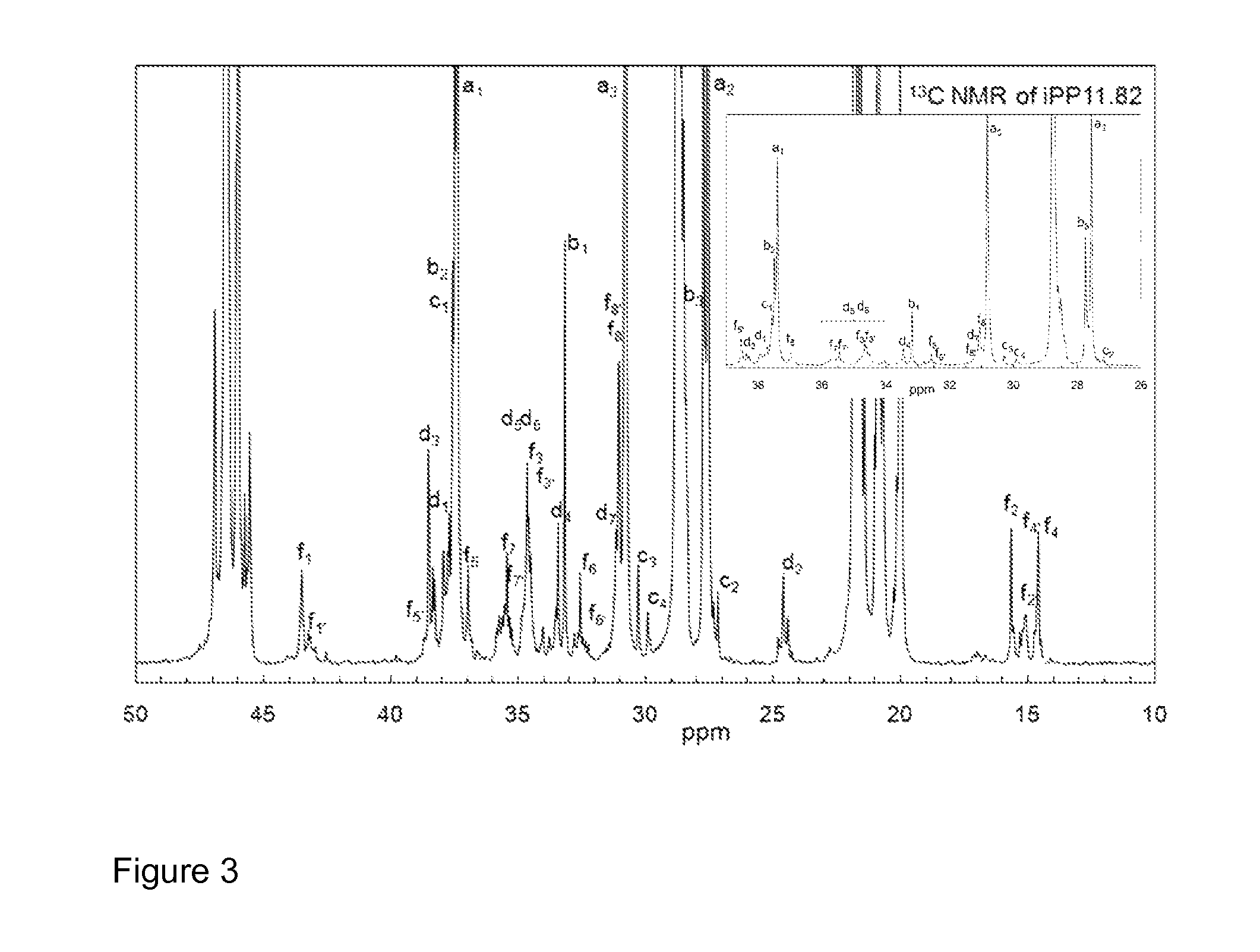 Polyolefins having reduced crystallinity