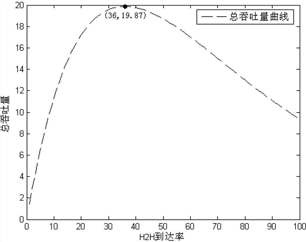 Lead code distribution method of Internet of Things based on business blocking rate differentiation guarantee