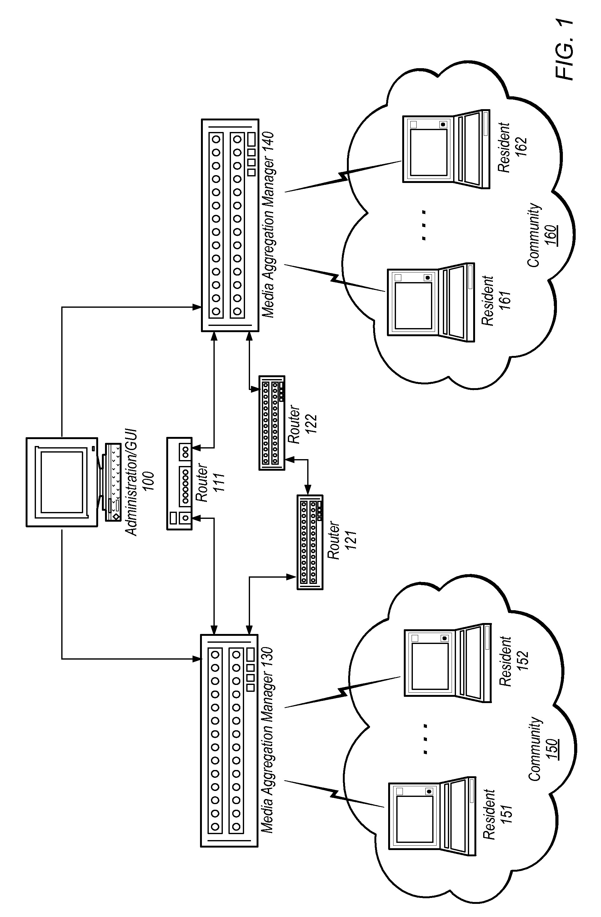 Graphical user interface (GUI) for administering a network implementing media aggregation