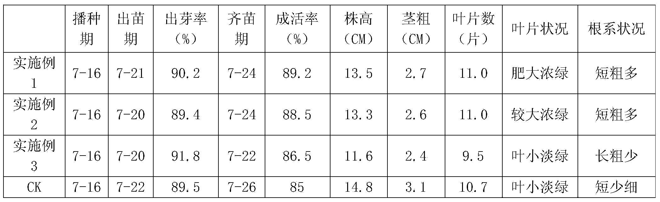 Vegetable plug seedling composite substrate and preparation method thereof