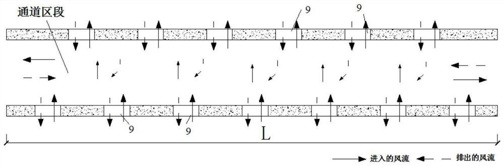 A kind of ventilation method of all-weather bridge passage