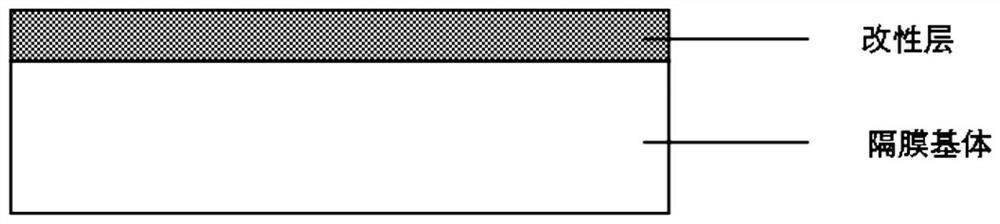 Composite modified diaphragm for lithium-sulfur battery and preparation method of composite modified diaphragm