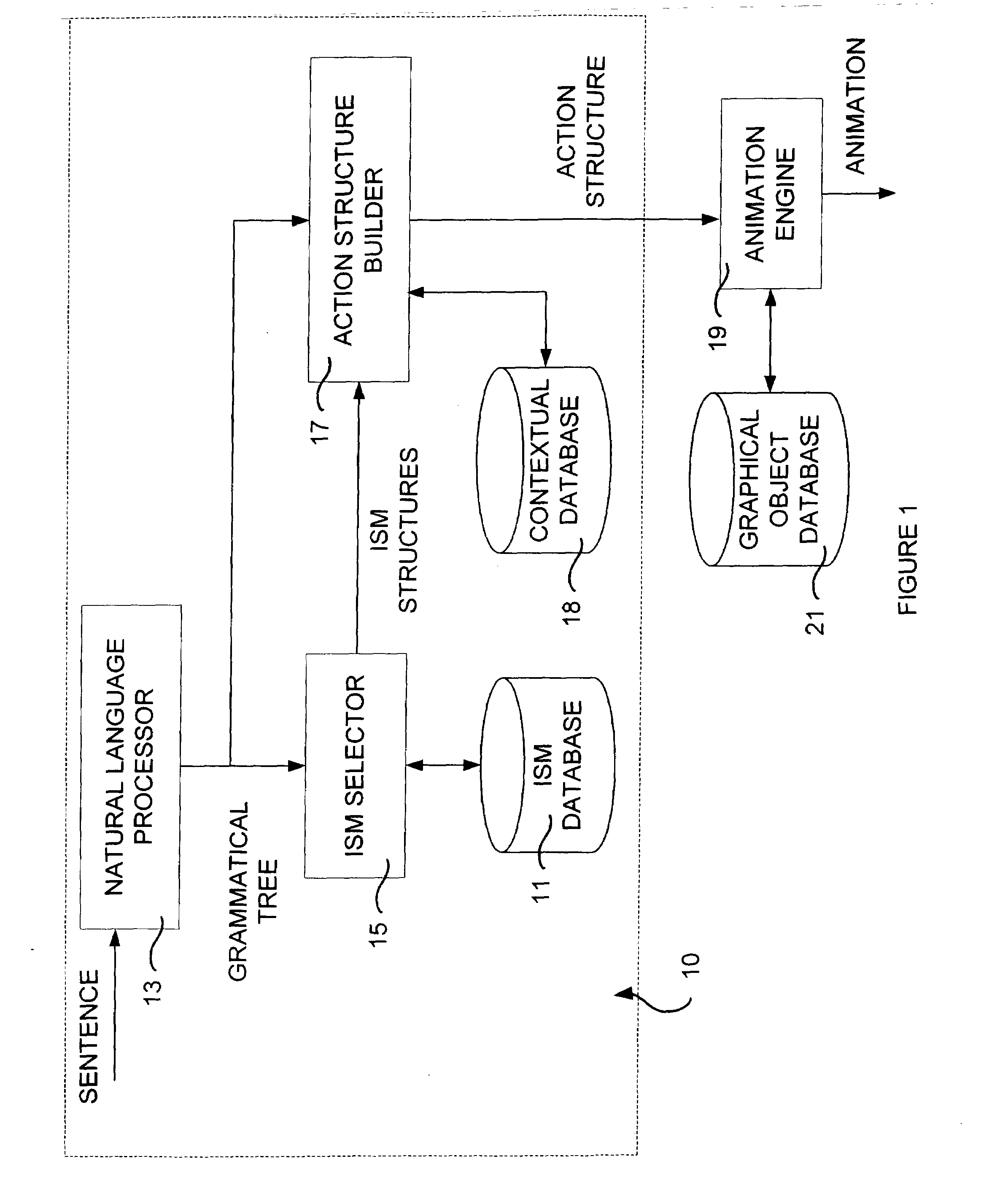 Method and system for mapping a natural language text into animation