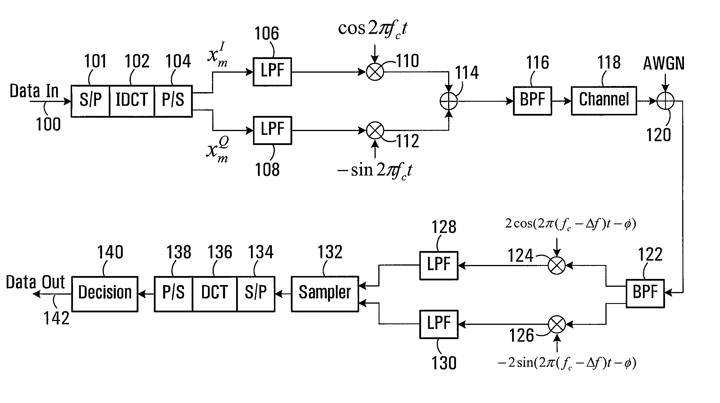 Systems and Methods for Ofdm Transmission and Reception