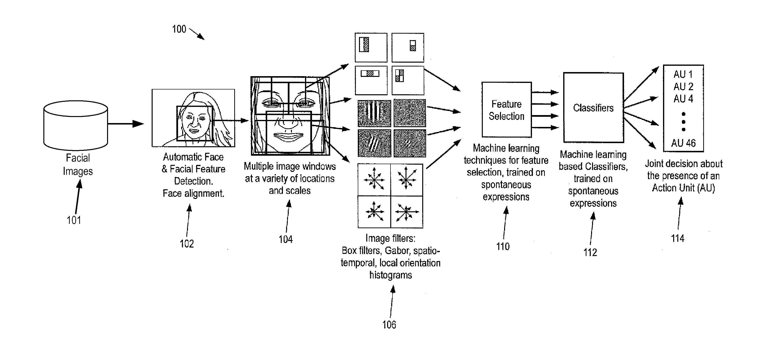 Facilitating Operation of a Machine Learning Environment