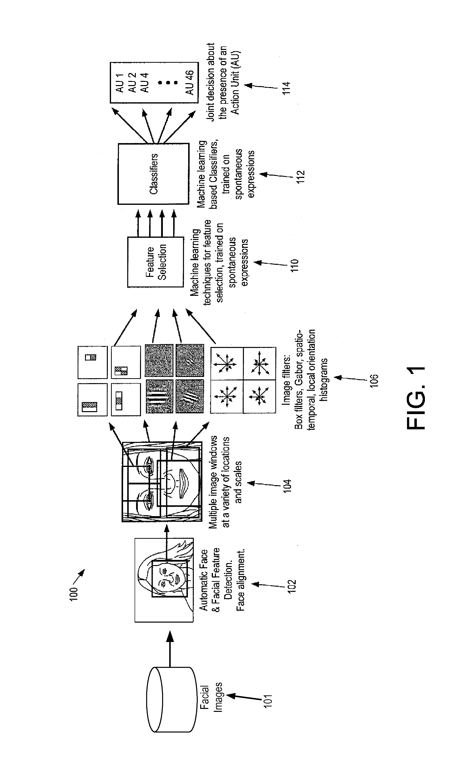 Facilitating Operation of a Machine Learning Environment