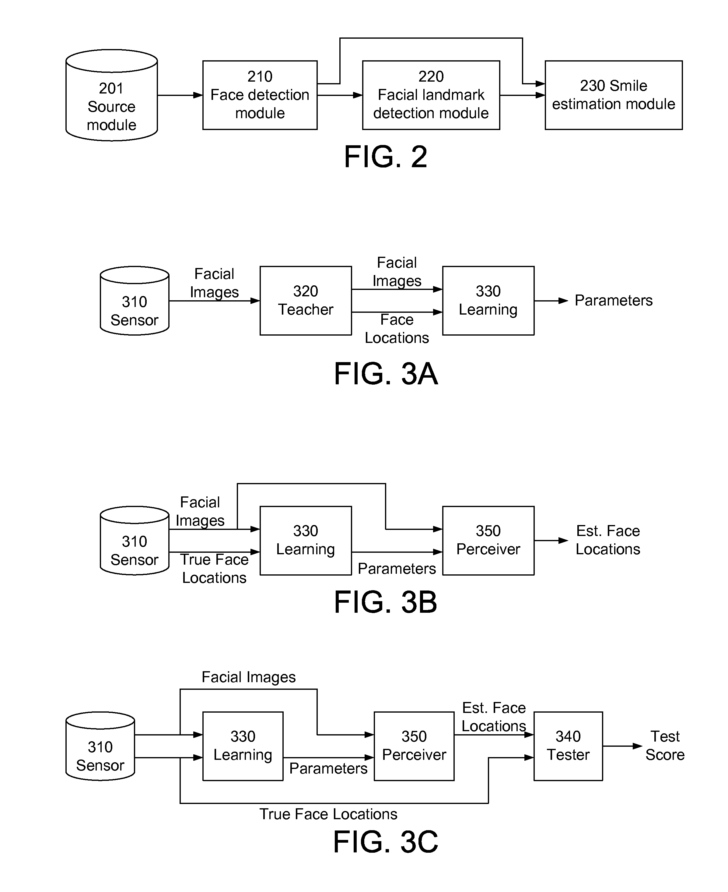 Facilitating Operation of a Machine Learning Environment