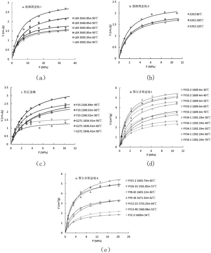 Method for simulating and predicting Langmuir volume and Langmuir pressure of natural gas absorption by shale