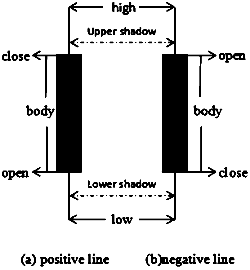 A time series prediction method and device based on indefinite length fuzzy information granules